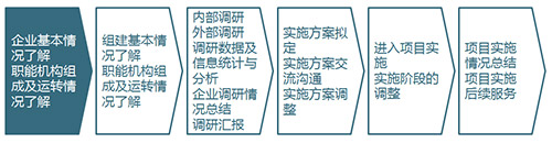营销咨询