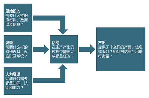 运营管理咨询