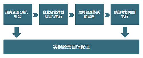 财务咨询
